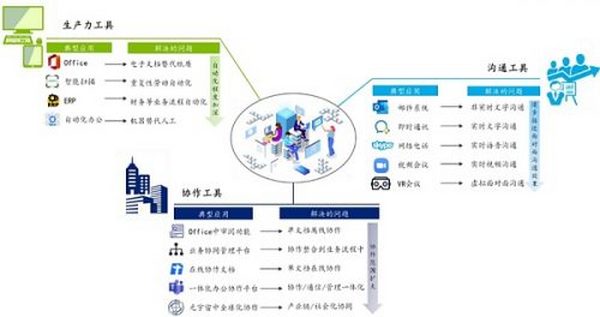 元宇宙不只是玩游戏 也将改变你的工作 揭秘三大生产力巨变