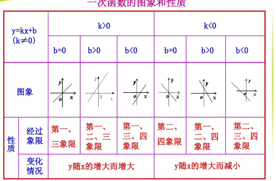 三元一次函数图片