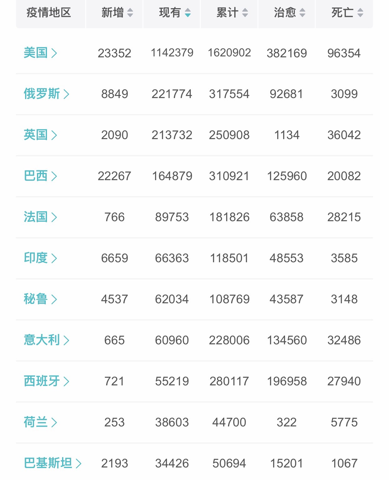  疫情最新数据消息图今天(中国疫情最新消息)