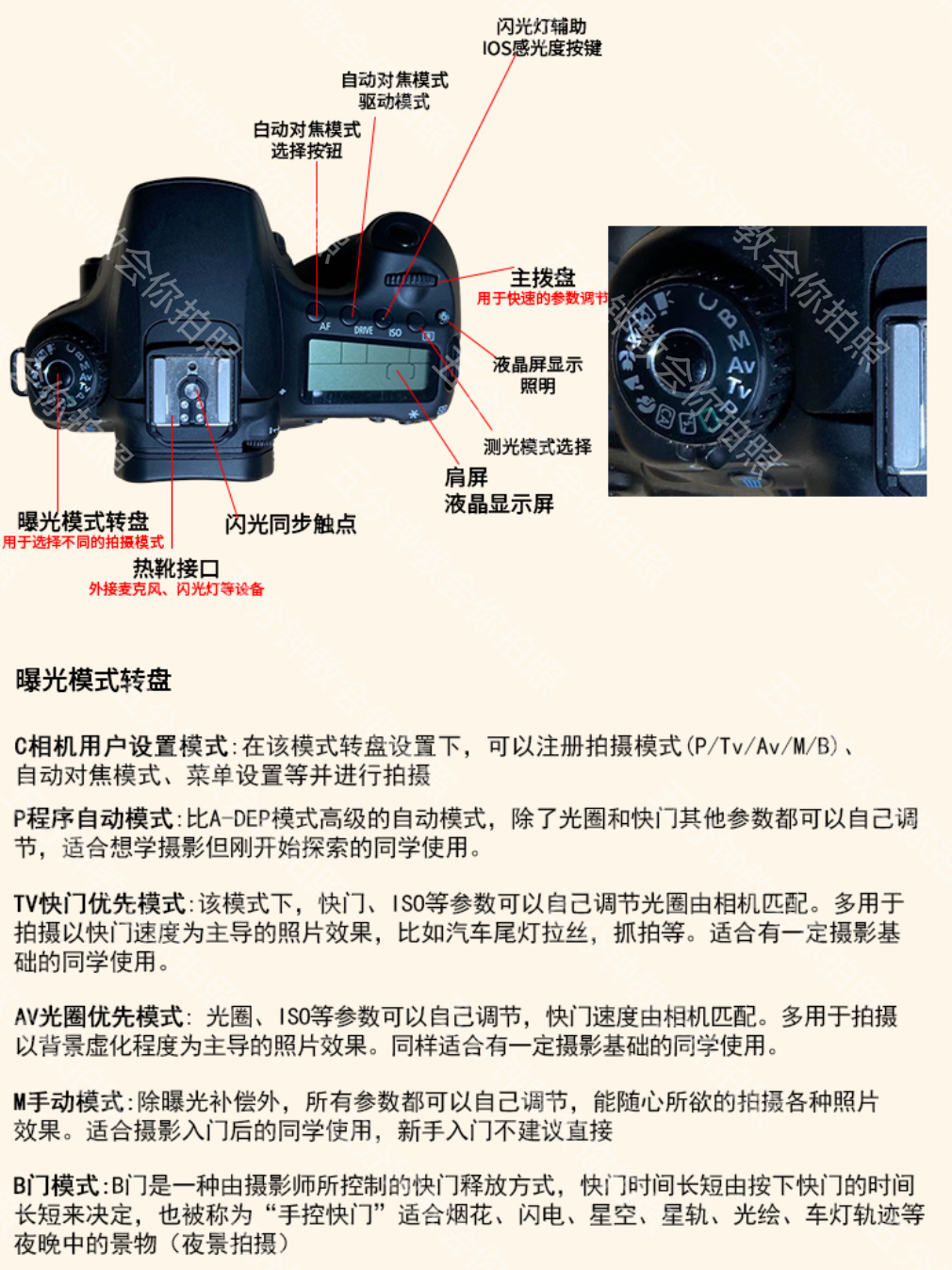 佳能60d按键界面单反相机操作可视频