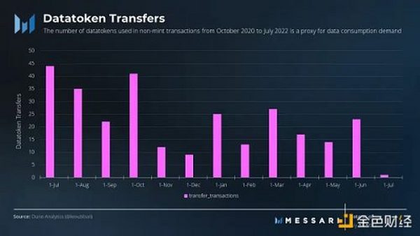 金色观察 | Messari：Ocean协议当前面临的挑战及其应对计划