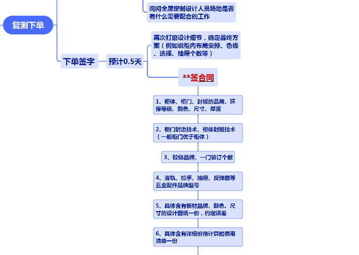 全屋定制不翻车 小白秒懂全流程