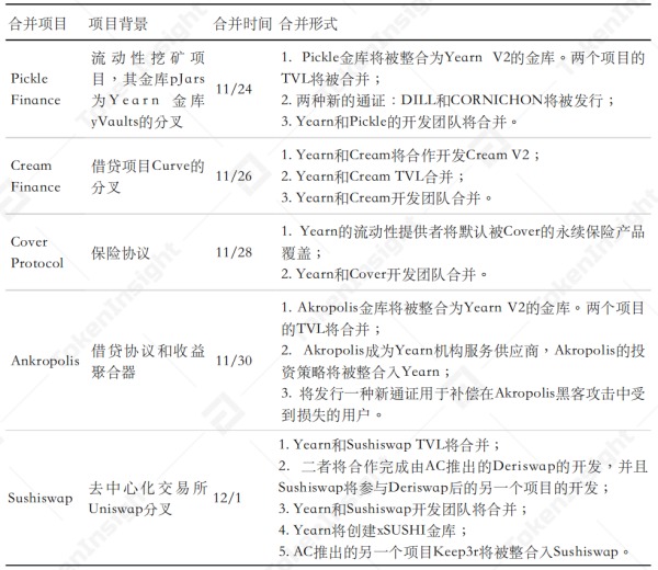 从 AC 的 DeFi 生态版图扩张看 DEX 的进击之路