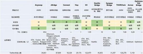 头等仓研报：跨链桥赛道解析