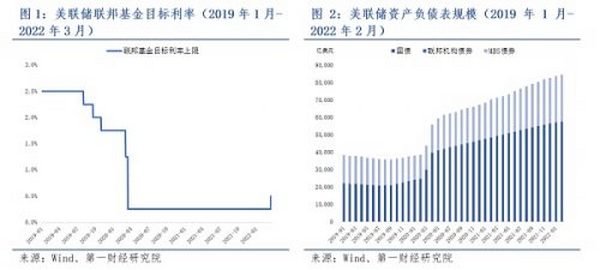 欧易研究院：美联储加息“尘埃落定”加密市场将何去何从