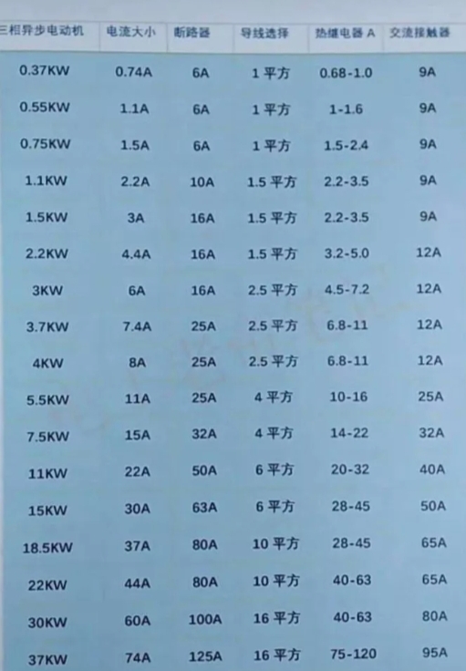 三相功率配线对照表图片