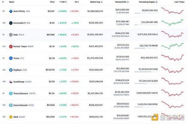 金色Web3.0日报 | Uniswap V3以太坊相关交易对深度已超中心化交易所