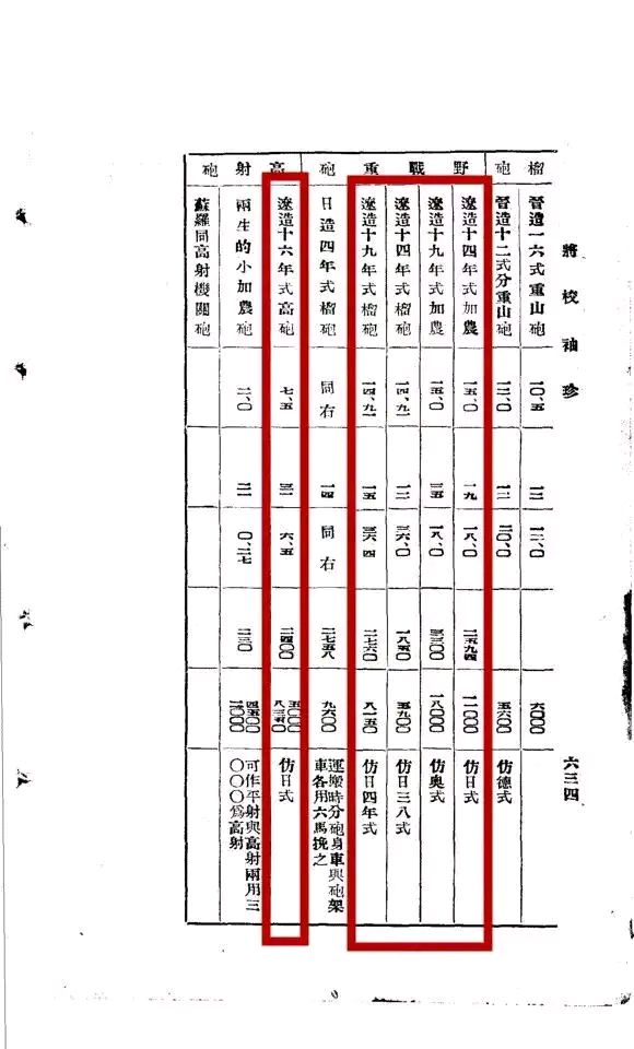 沈阳兵工厂产量图片