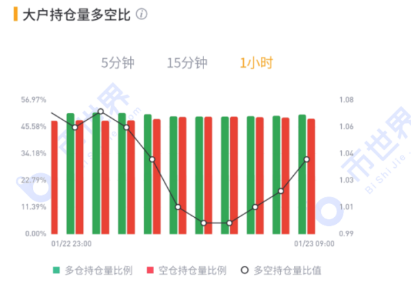 【合约周刊】空头仓位又都加回来了，下周可能还有一跌