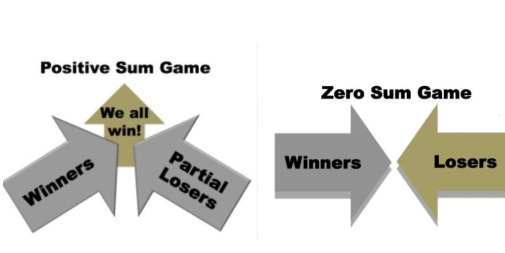 非零和博弈是什么意思?如何解读非零和博弈?