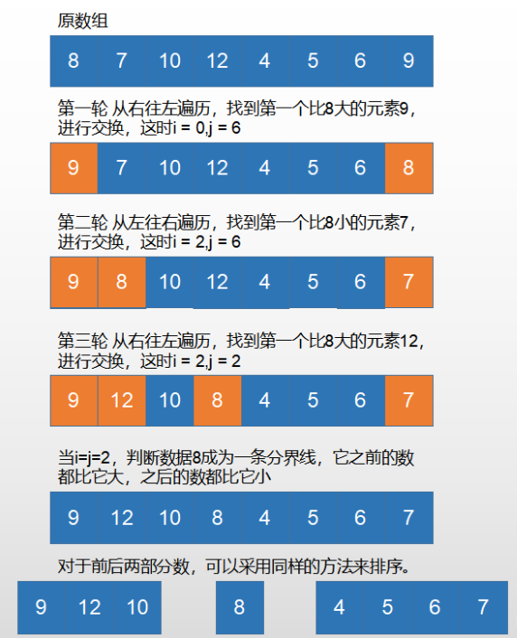 c快速排序算法