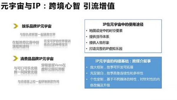 205页 清华大学沈阳教授团队《元宇宙发展研究报告》2.0版