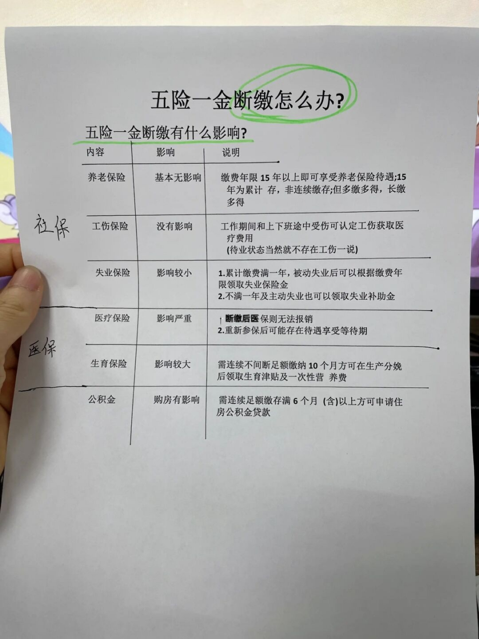 五险一金断多久(五险一金断缴多久能补) 五险一金断多久(五险一金断缴多久能补)