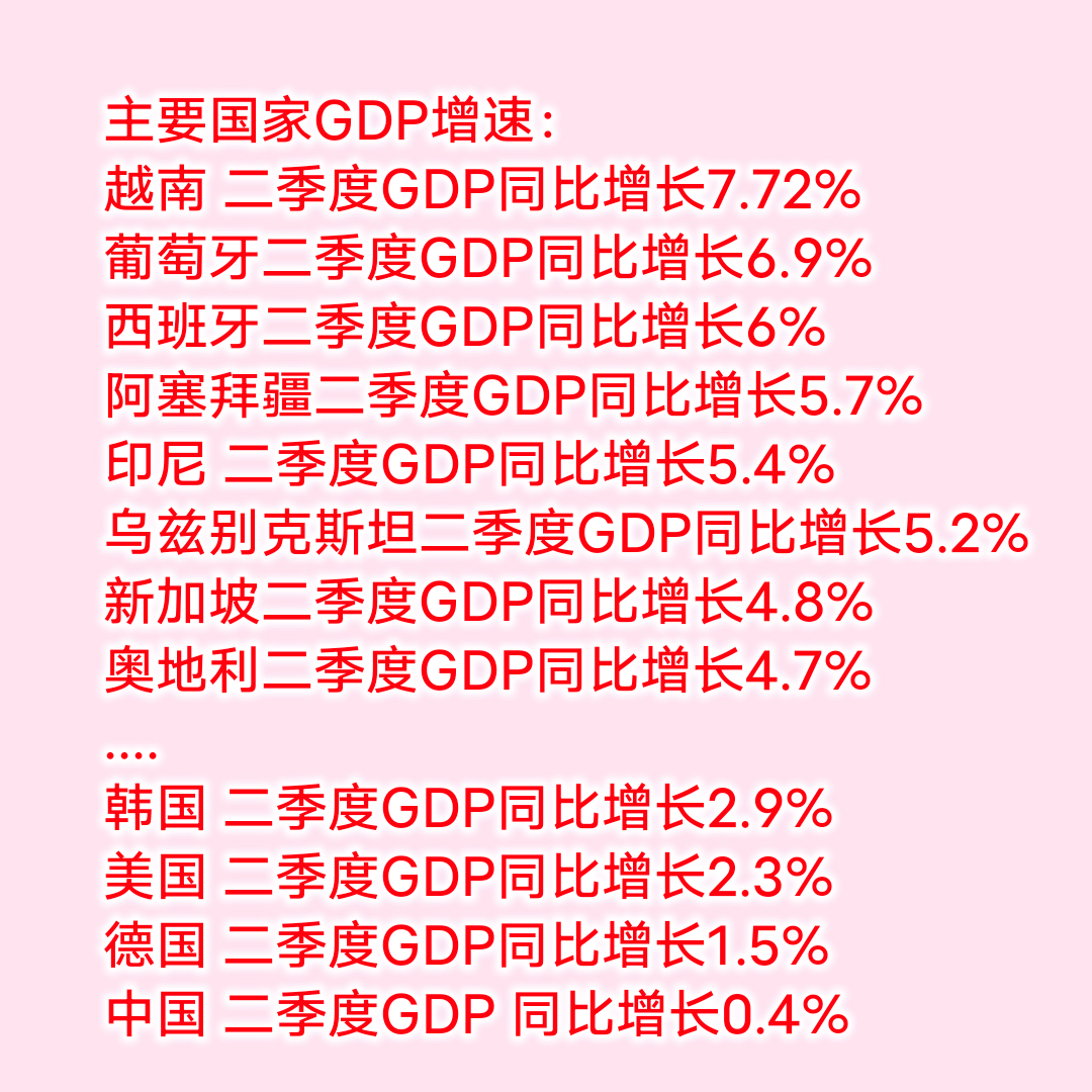 葡萄牙gdp图片