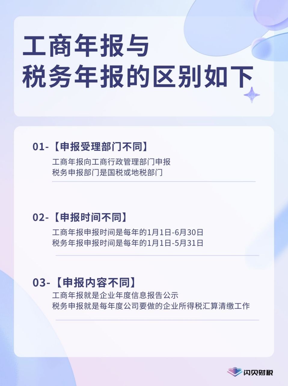 【每日财税小知识】 企业工商年报与税务年报有什么区别?