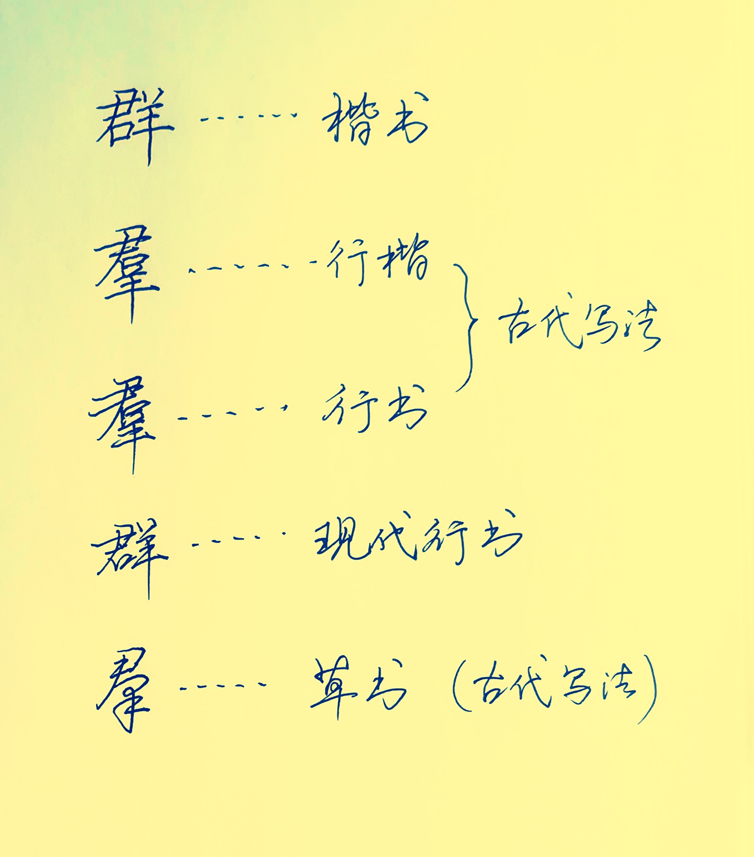 "群"字5种写法,有古代写法,有现代写法 汉字的不同写法,表现了书法的