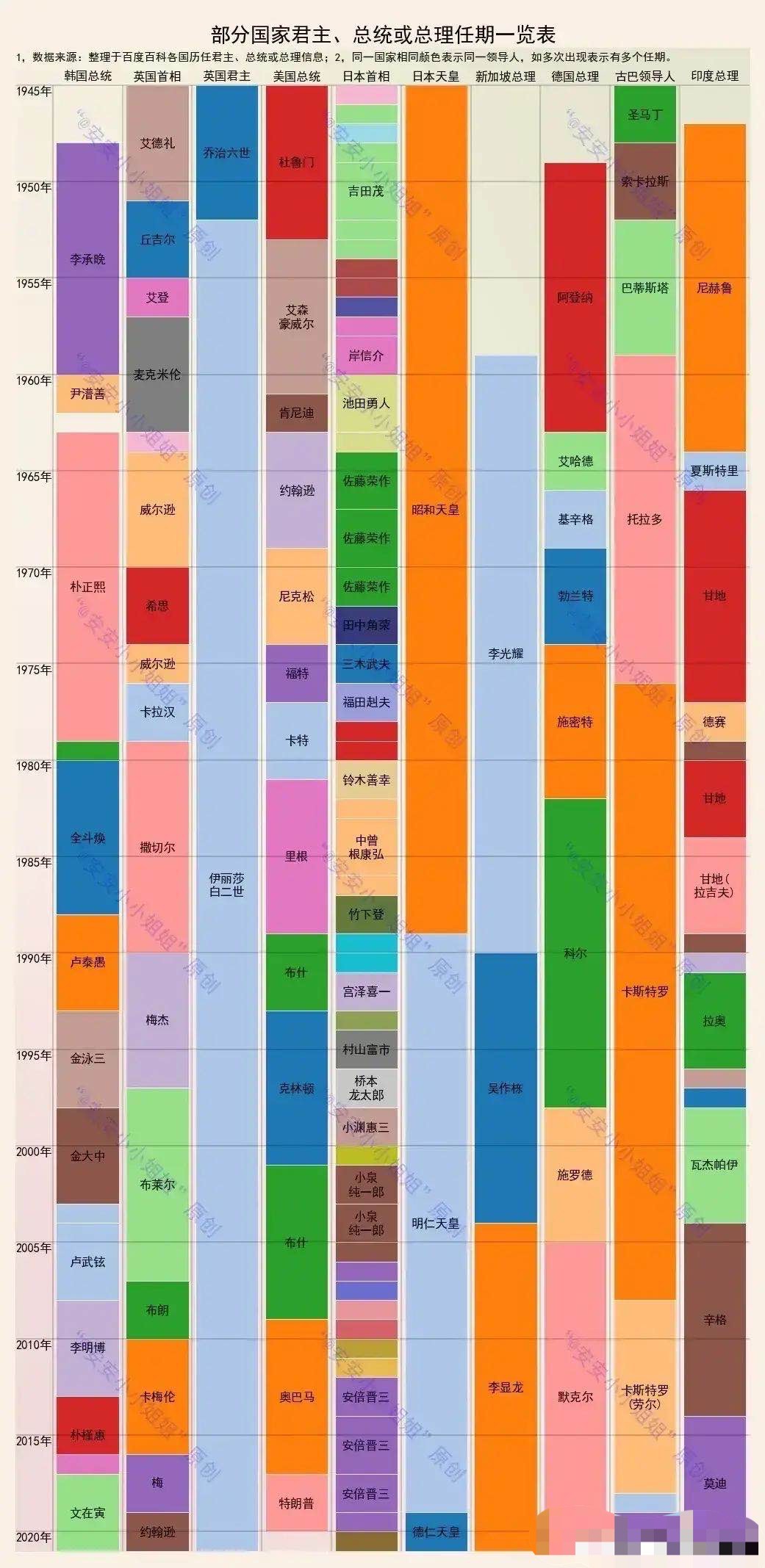 英国总统列表图片图片