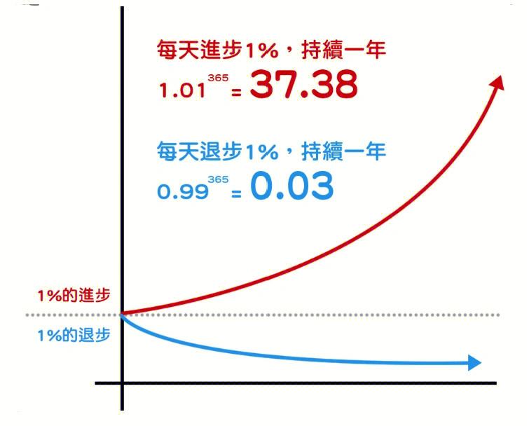 网上有一个广为流传的经典公式是这样的: 如果一个