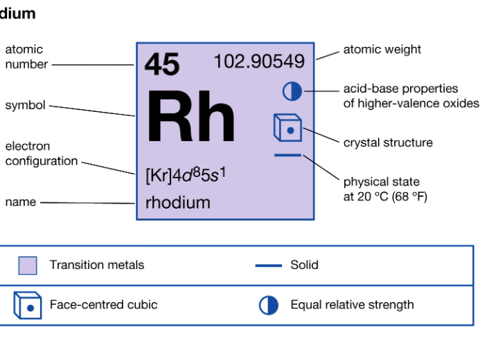 今日铑回收价格多少钱一克,铑水铑粉回收商2022.12.14最新报价