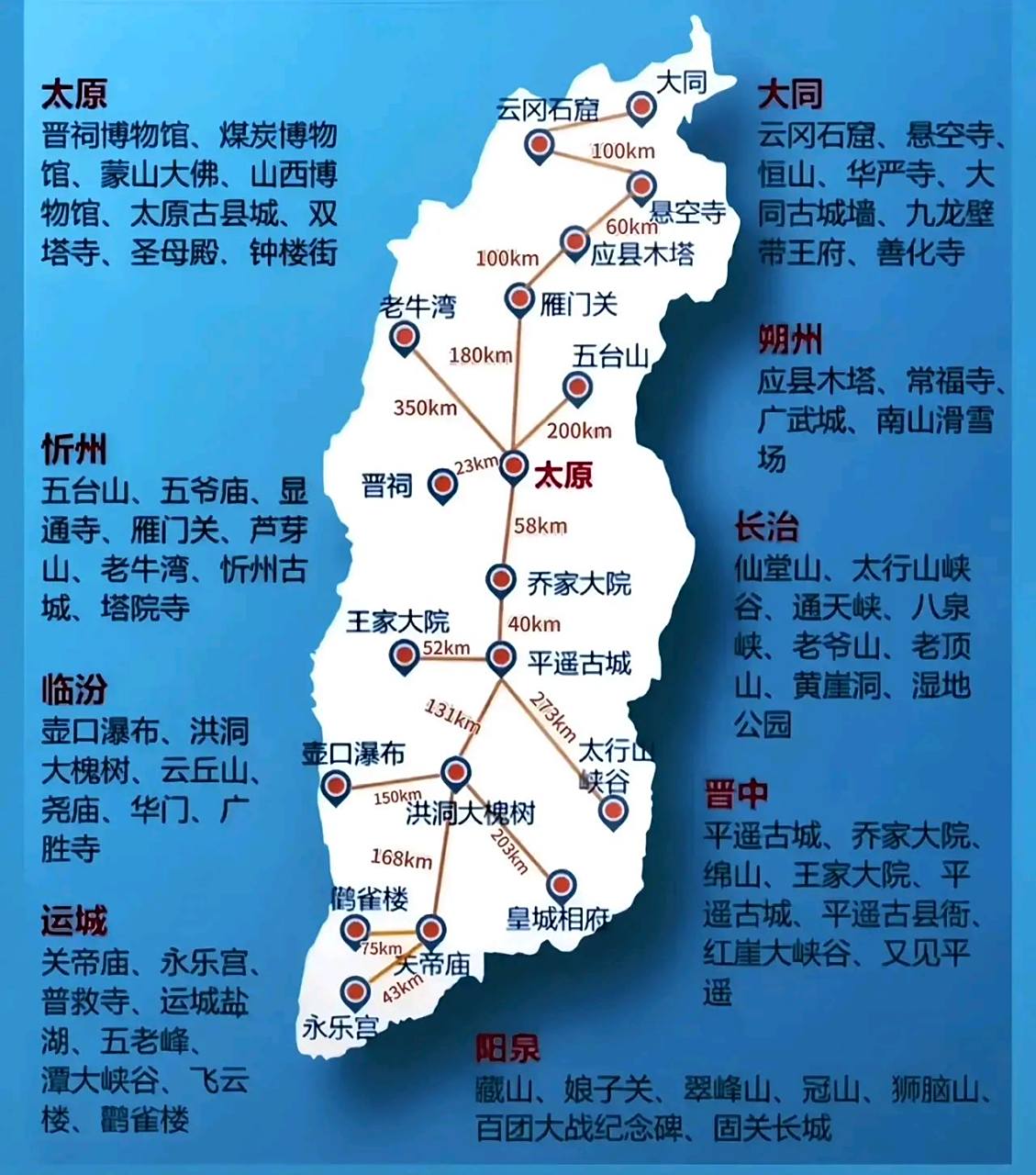 一张图带你游遍山西!#早秋漫游指南