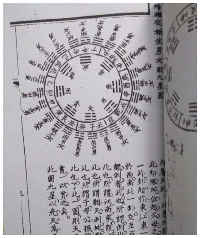 原來小說中的《十六字陰陽風水秘術》真的存在!