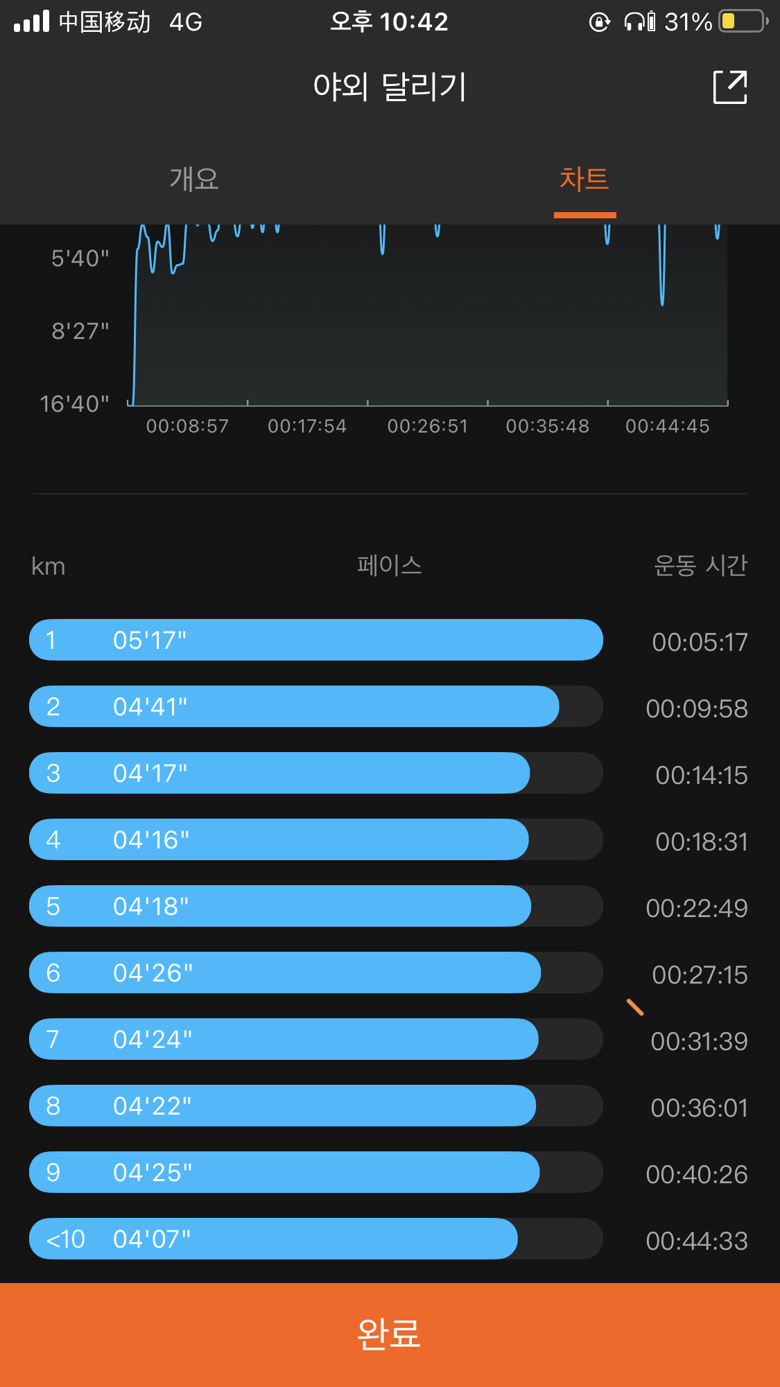 请问大神10km