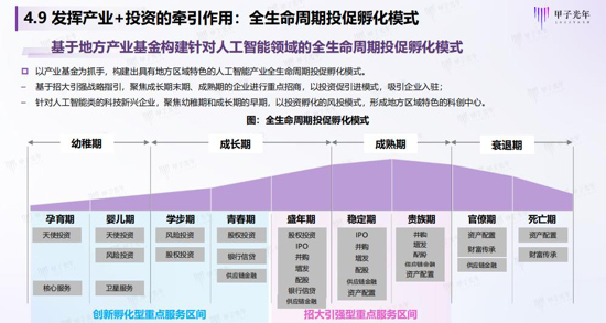 新一代人工智能投資機遇分析—gein share第十五期暨kctic第二期線