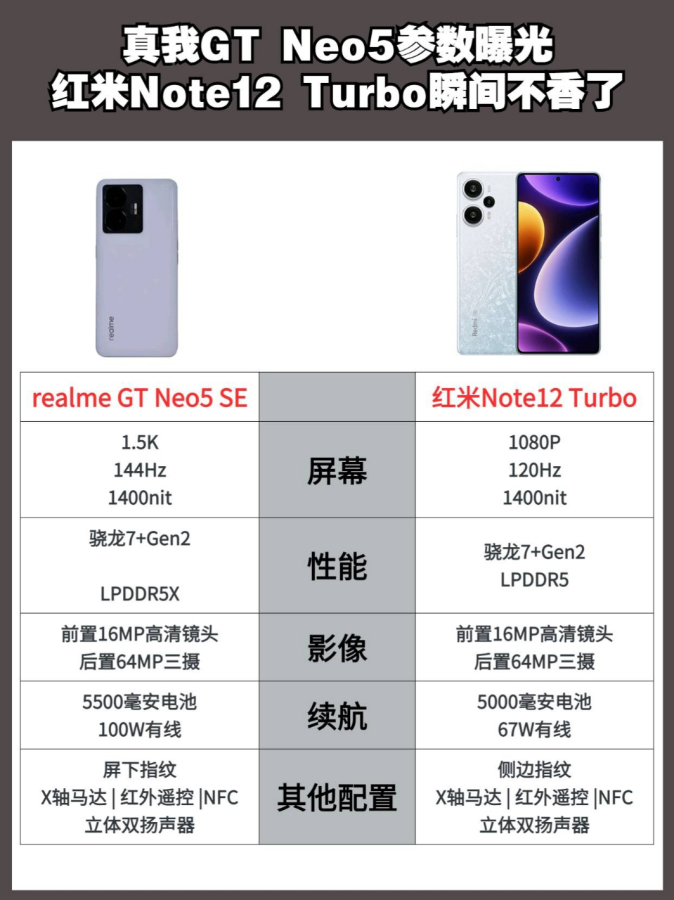 红米真我gt参数图片