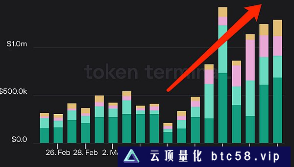 LD Capital：复盘USDC脱锚风波中的危与机