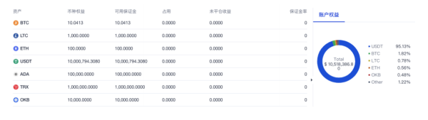 OKEx统一交易账户 引领交易平台新时代