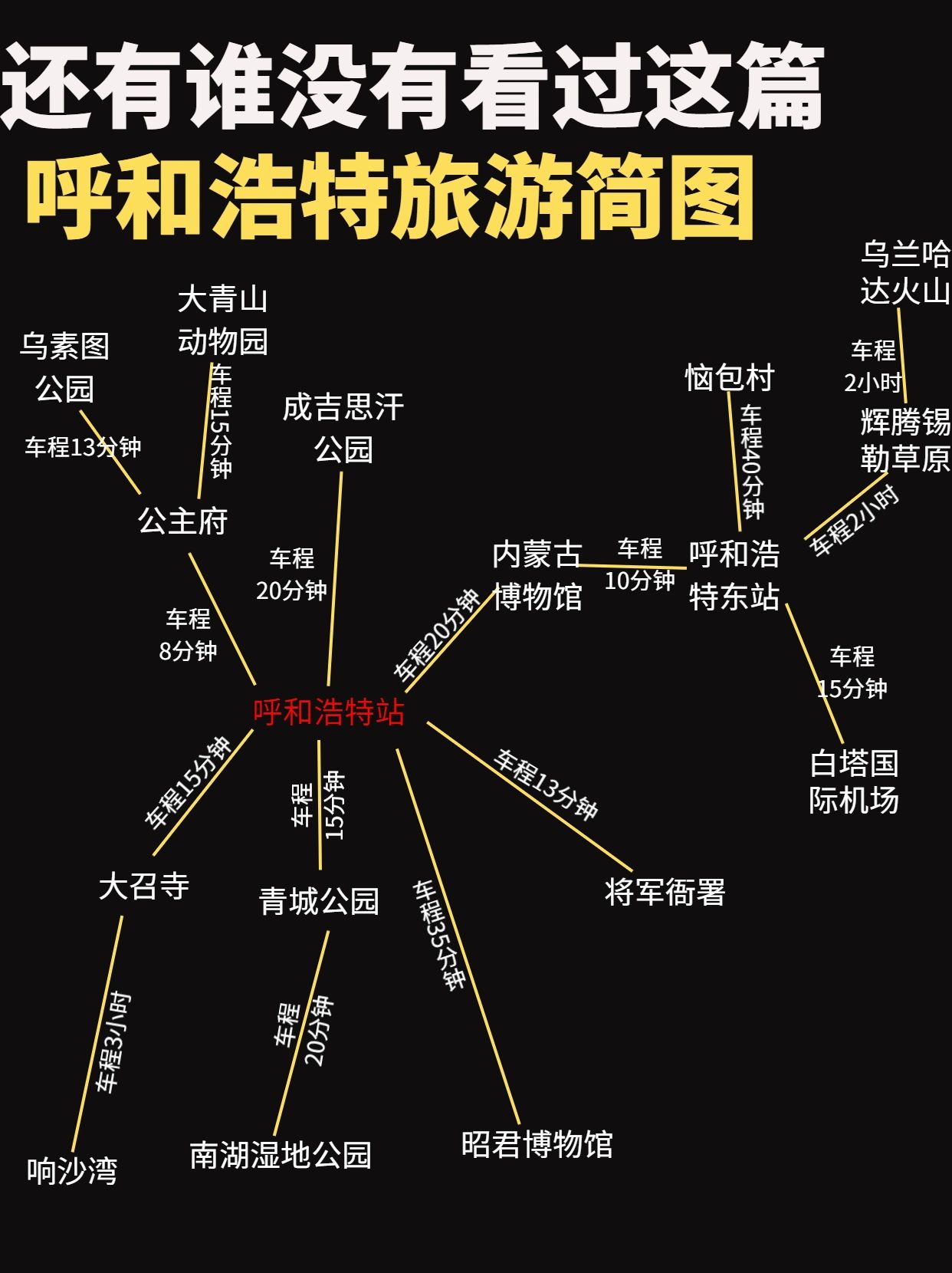 呼和浩特旅游攻略旅游简图五天四晚报价费用第一次去一定不要错过
