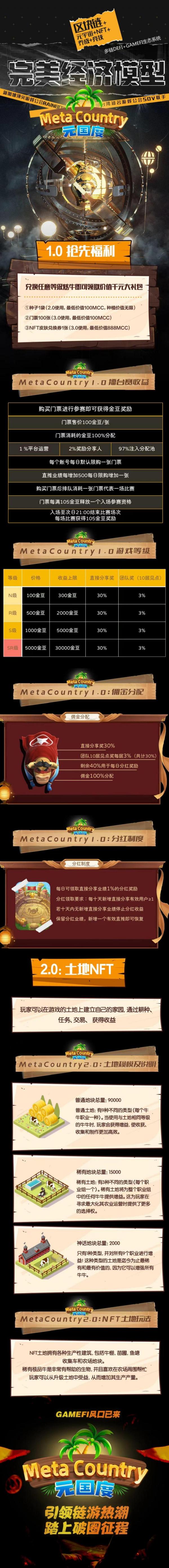 Meta Country(元国度) 一次投入永久躺赚！无需二次投资！