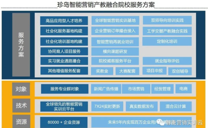 南通职业大学马成荣校长一行莅临珍岛调研