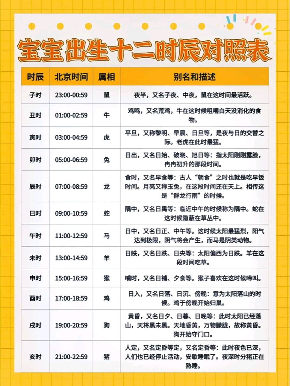宝宝出生十二时辰对照表 古时候新的一天开始是子时,也就是每天晚上的