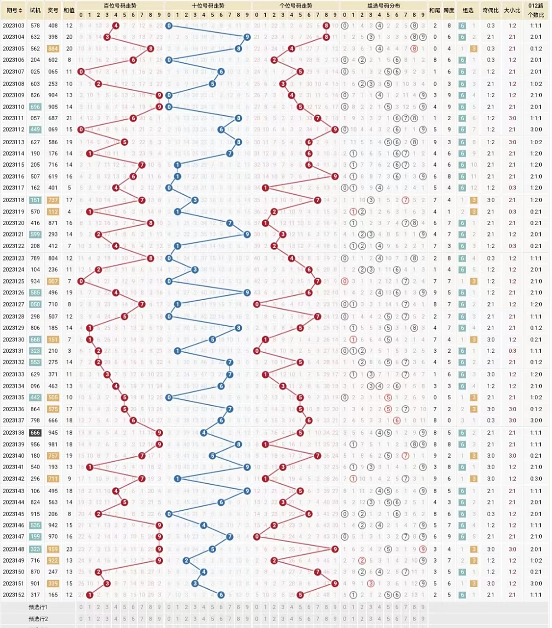 3d基本走势图共同参考