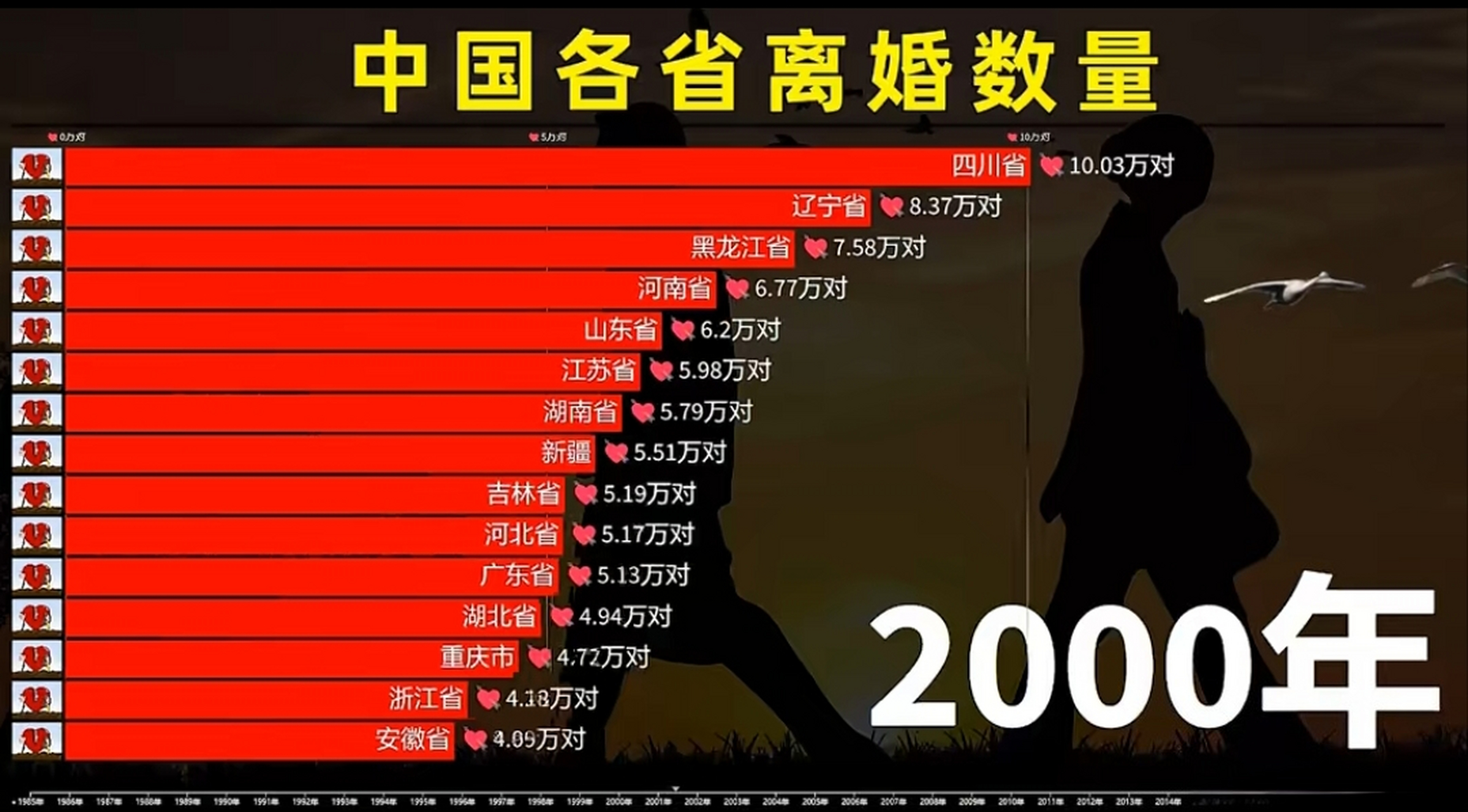 离婚率高达43.53%!