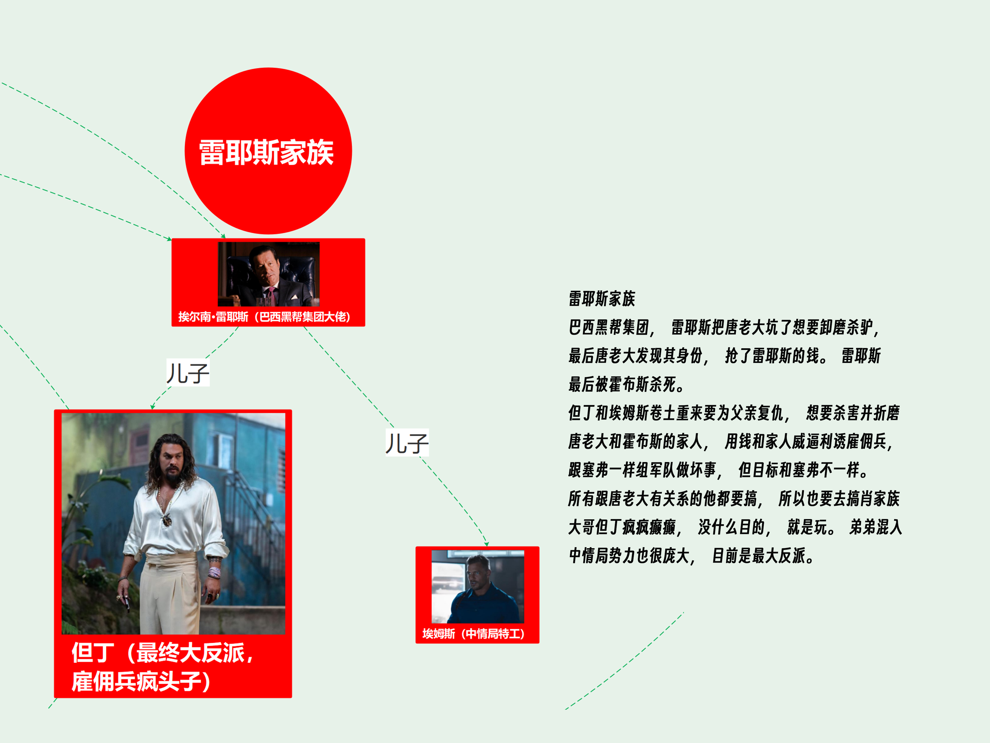 速度与激情人物关系图图片