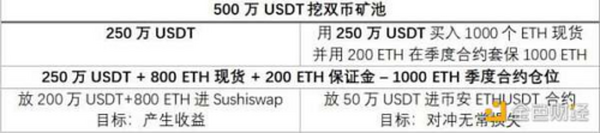 DeFi大潮下 加密金融机构应如何稳健掘金？