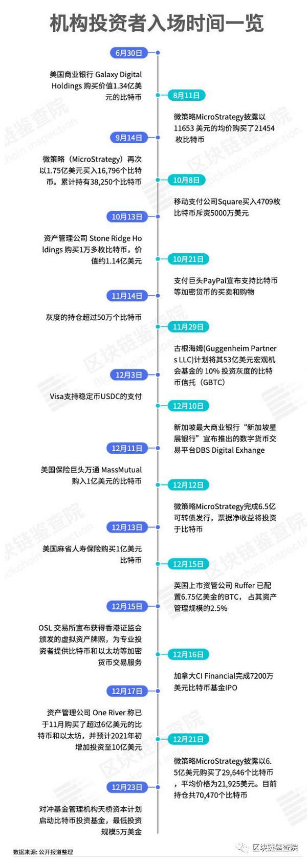 “魔幻之年”：从3800到28000 你被比特币涨服了吗？