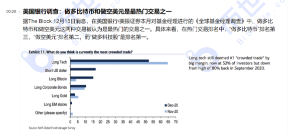 【币读晚报】市场已经烘托到位，看BTC今晚能不能迈出历史性一步