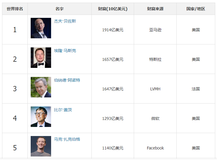 天蝎座,天生注定的"富豪"命,为何你还缺钱