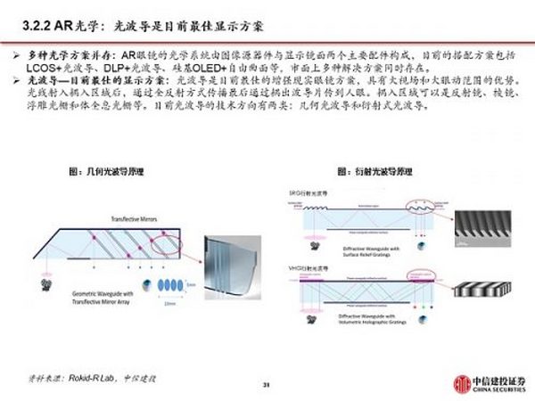 Facebook全面拥抱元宇宙 硬件与应用机遇来临