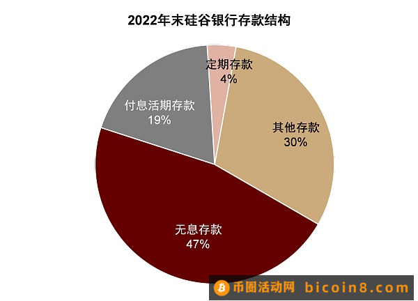 硅谷银行事件与潜在的流动性风险敞口