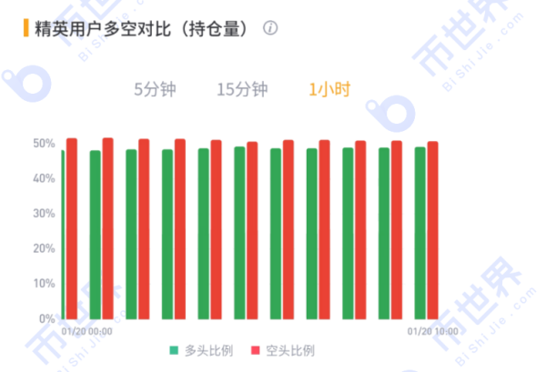 【合约日报】ETH创新高却并未引爆山寨季，BTC仍是市场最大的方向