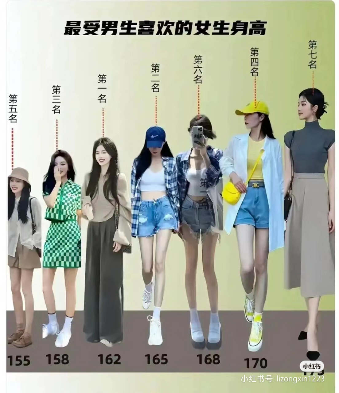 17岁女生平均身高图片