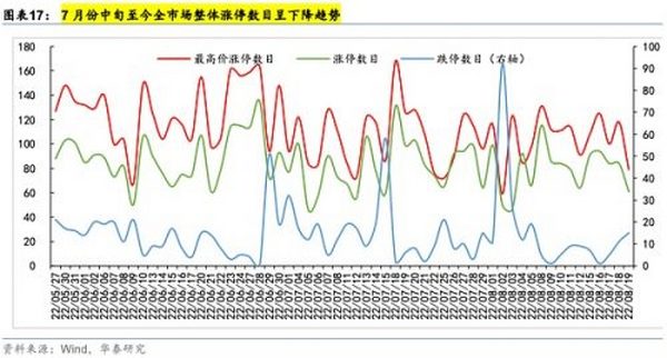 华泰证券：比特币近期下跌提示风险