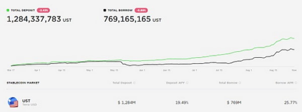 Glassnode：代币与TVL齐飞  多链生态崛起