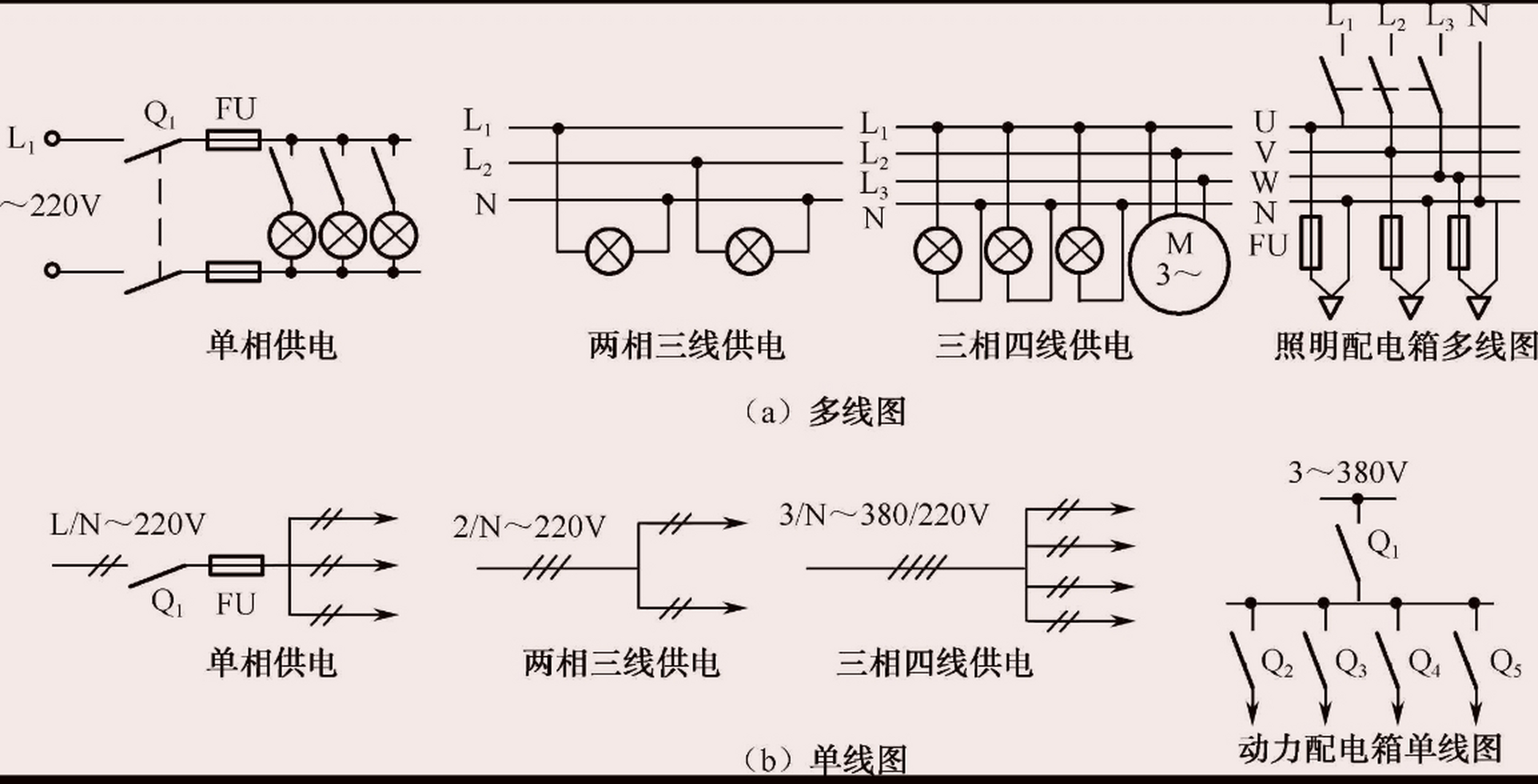 高压配电室电路图图片