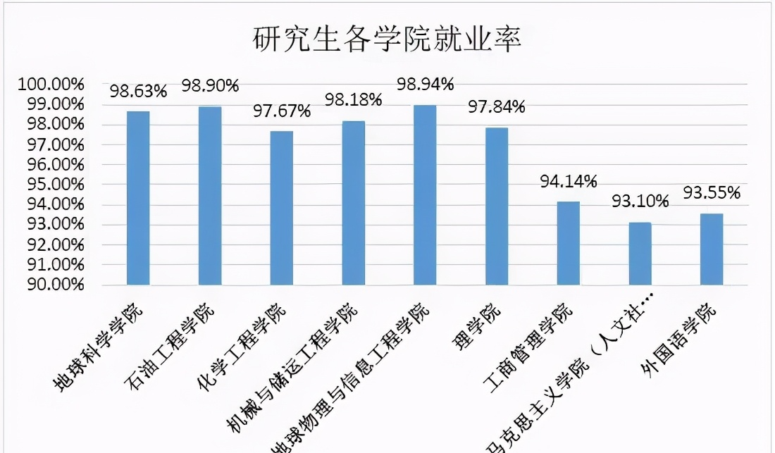 非你莫属考研什么专业（非你莫属硕士简历丰富完备
版）《非你莫属硕士简历丰富完整版》