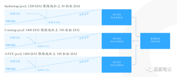 一文读懂 Bridge Mutual